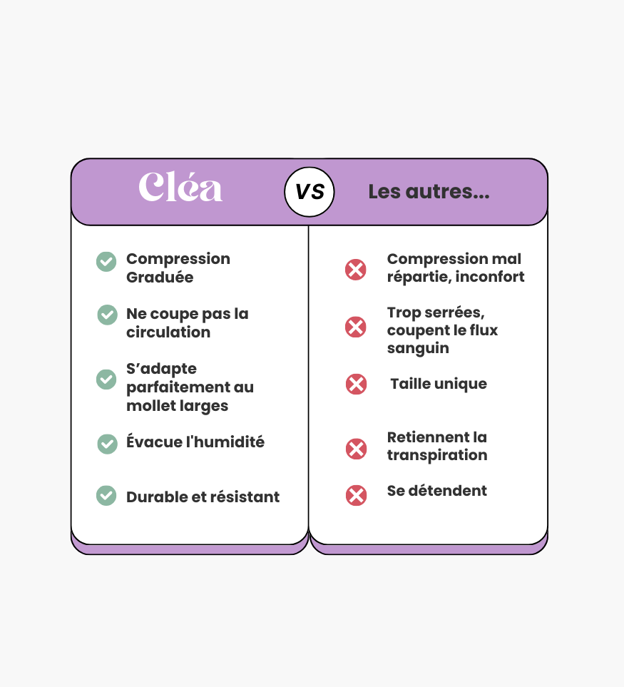 Chaussettes de compression sans bout