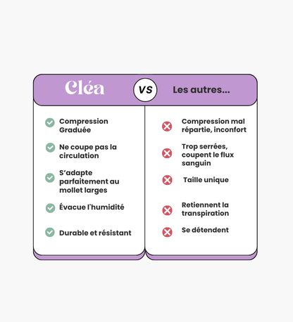 Chaussettes de compression sans bout